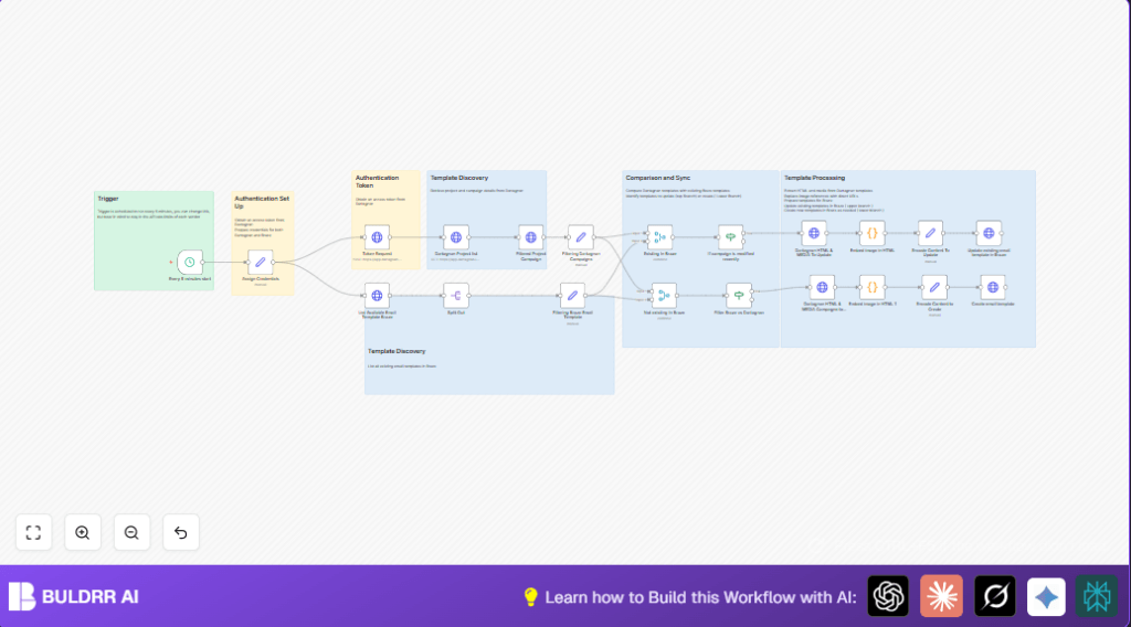 Automate email sync with n8n and HTTP Request