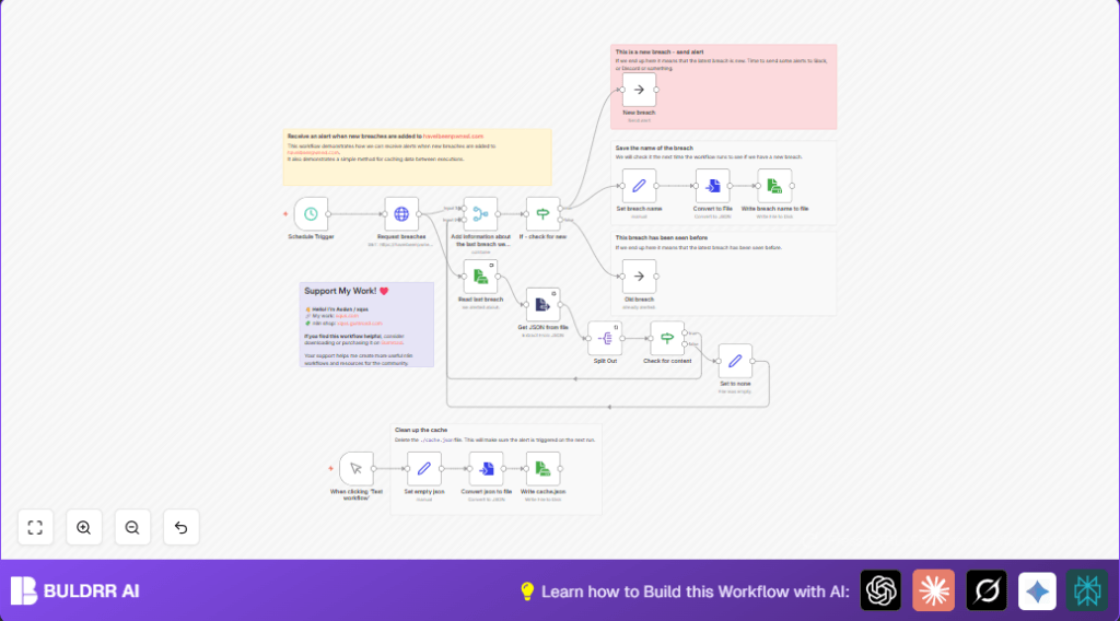 Automate breach alerts with n8n and Have I Been Pwned API