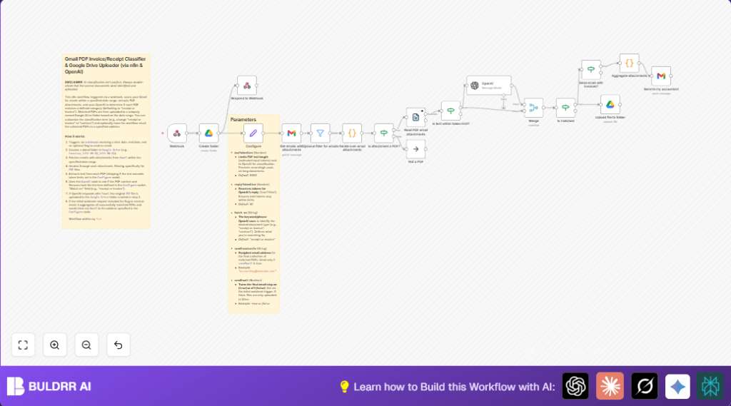 Automate Gmail PDF invoices with n8n and OpenAI