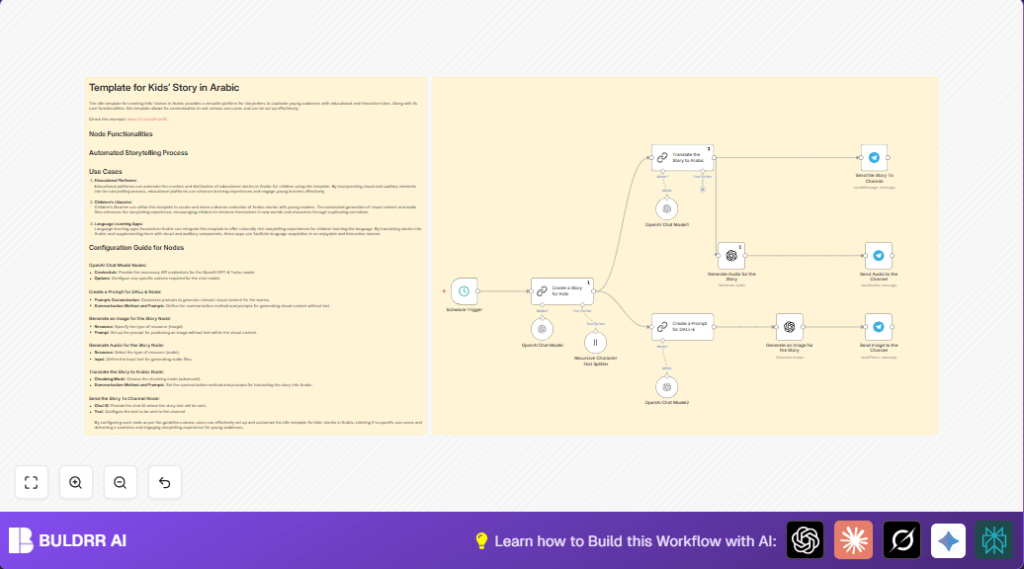 Automate Arabic kids stories with n8n and OpenAI