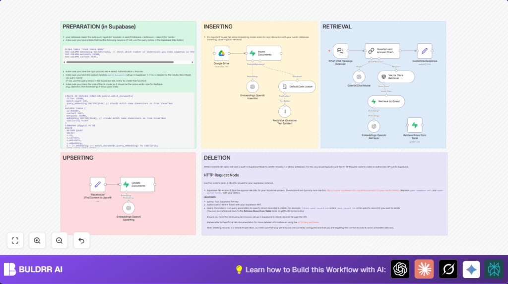 Automate Q&A with n8n and Supabase