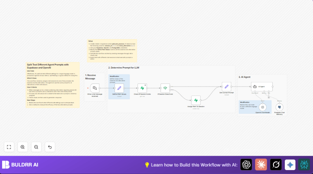 Automate A/B testing with n8n and Supabase