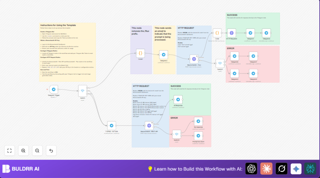 Automate AI responses with n8n and Telegram