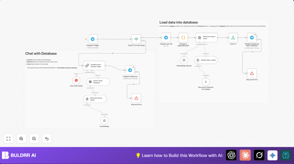 Automate Telegram PDF Q&A with n8n and Pinecone