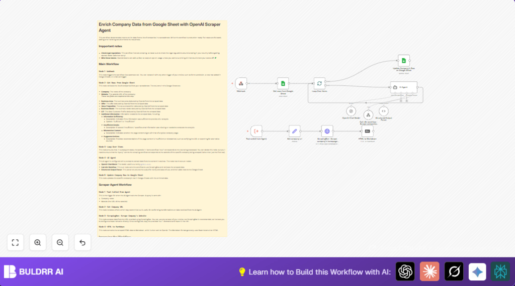 Enrich company data with n8n and OpenAI