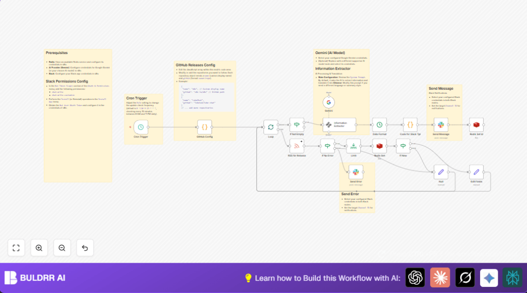 Automate github notifications with n8n and Slack