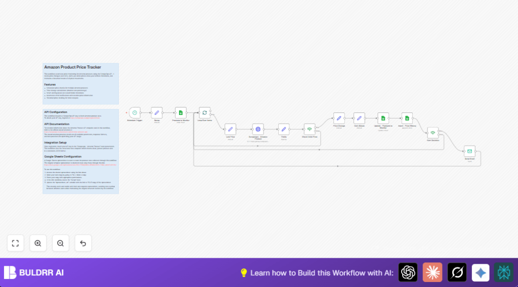 Automate Amazon price tracking with n8n and ScrapeOps