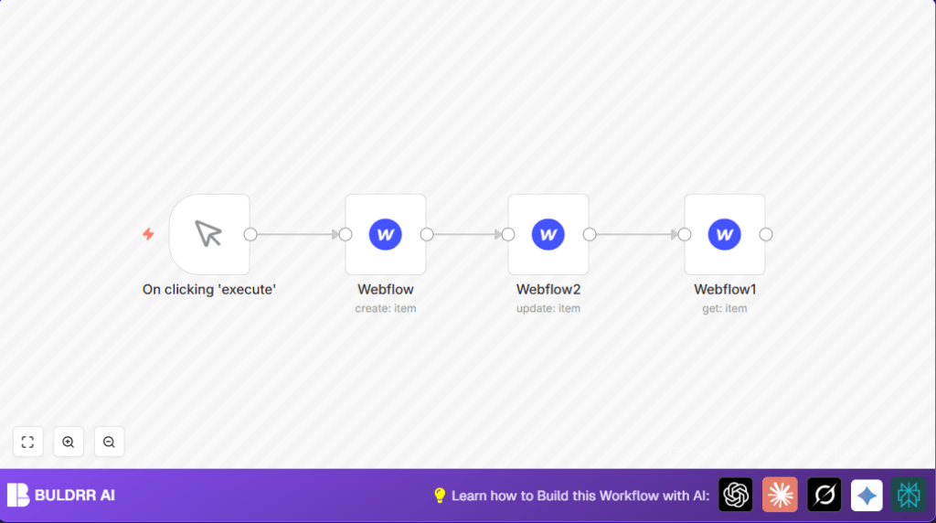 Automate Webflow items with n8n