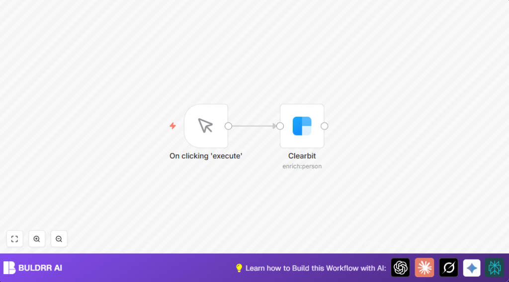 Automate person lookup with Clearbit in n8n