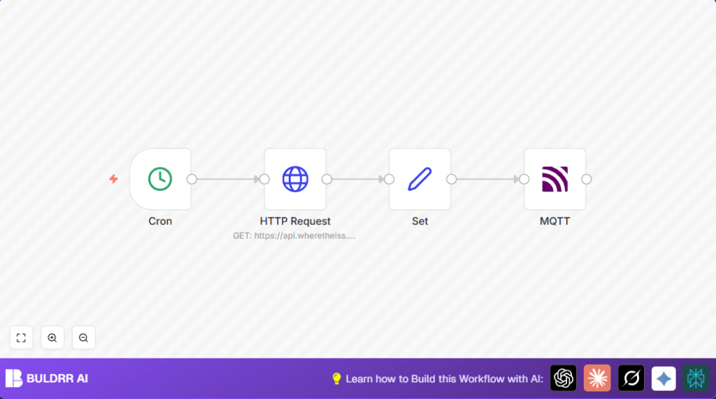 Track ISS with n8n and MQTT