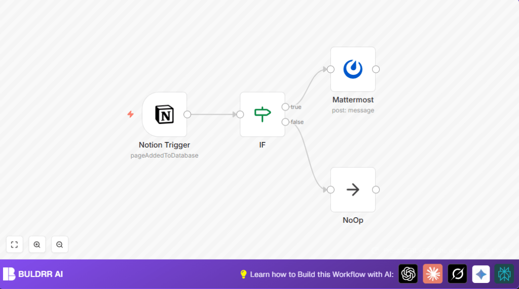 Automate meeting notes with Notion and n8n