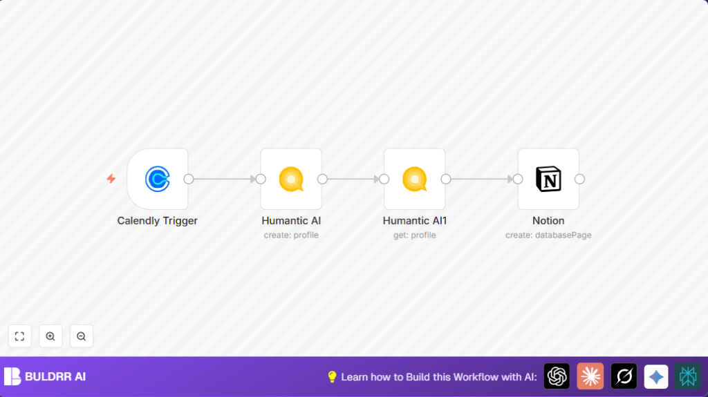Automate insights with Calendly and n8n