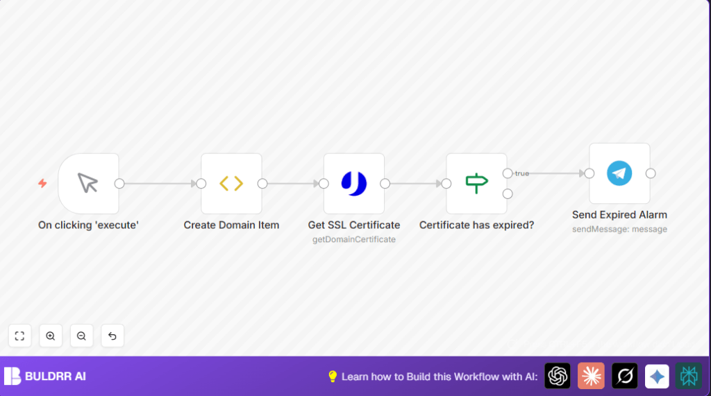 Automate SSL expiry alerts with n8n and Telegram