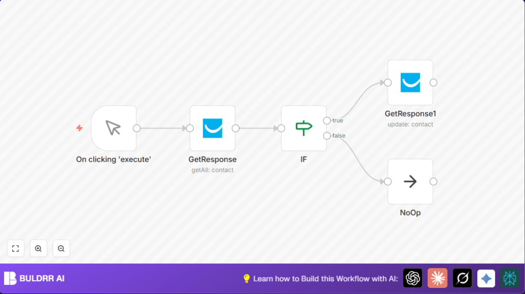 Automate contact updates with GetResponse and n8n