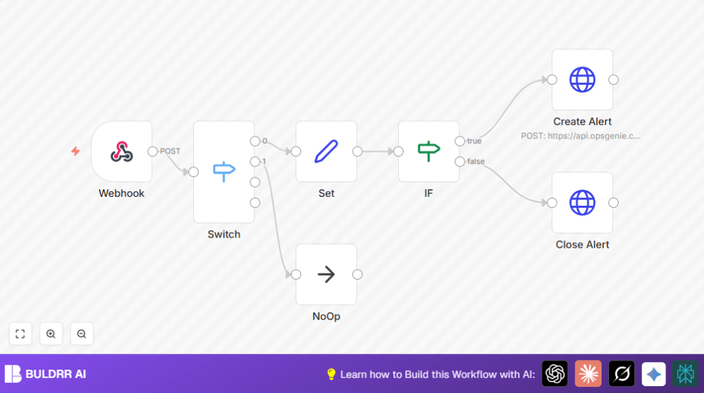Automate alert syncing with n8n and Syncro