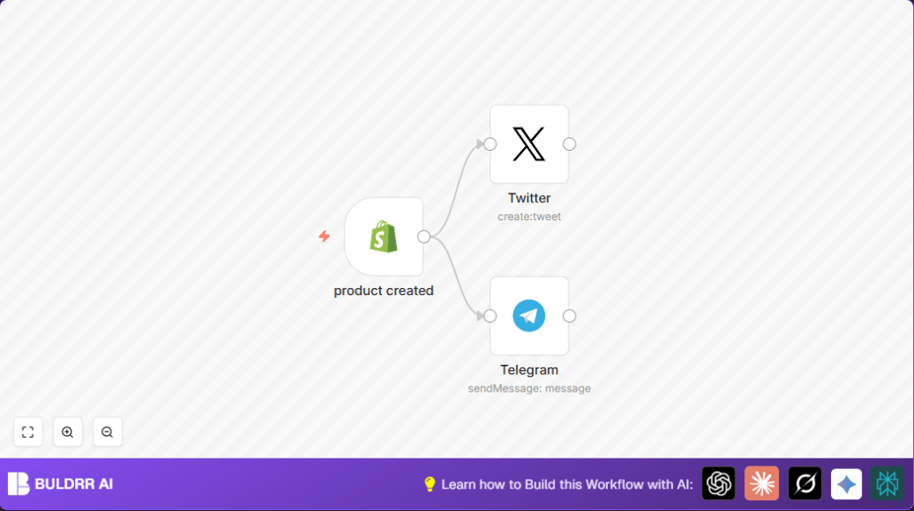 Automate Shopify alerts with n8n and Twitter