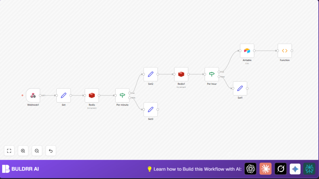 Automate api rate limiting with n8n and Airtable
