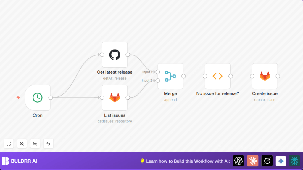 Automate GitHub releases with n8n and GitLab
