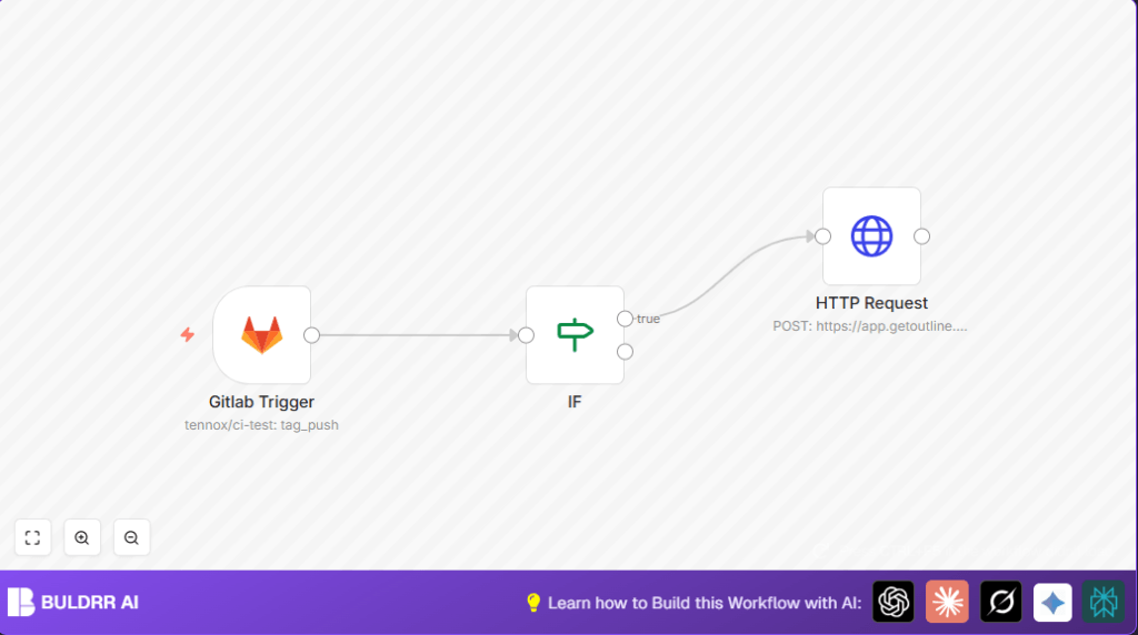 Automate GitLab notes with n8n
