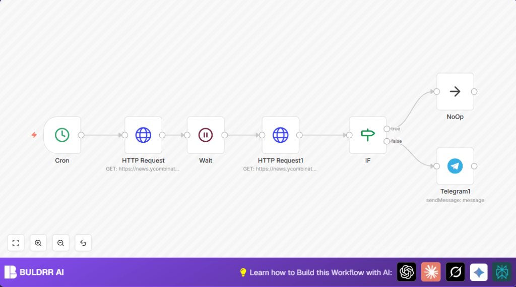 Automate website changes with n8n and Telegram