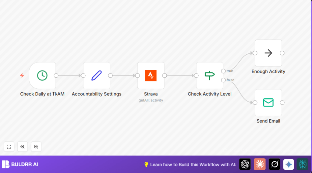 Automate activity with n8n and Strava