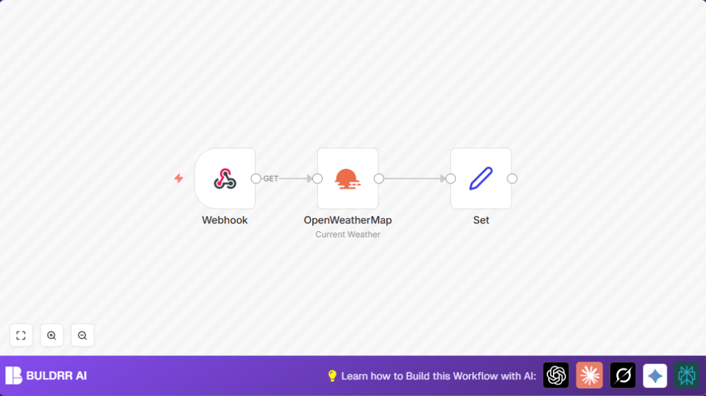 Automate city weather with n8n and OpenWeatherMap