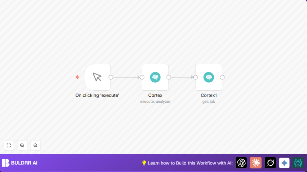 Analyze URLs with n8n and Cortex