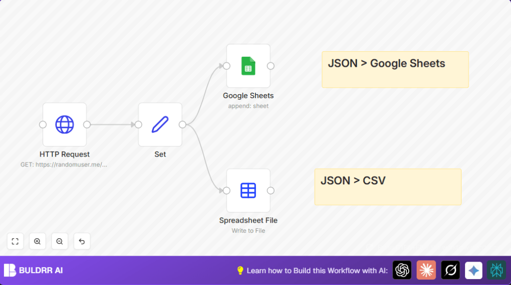 Automate user data with n8n and Google Sheets