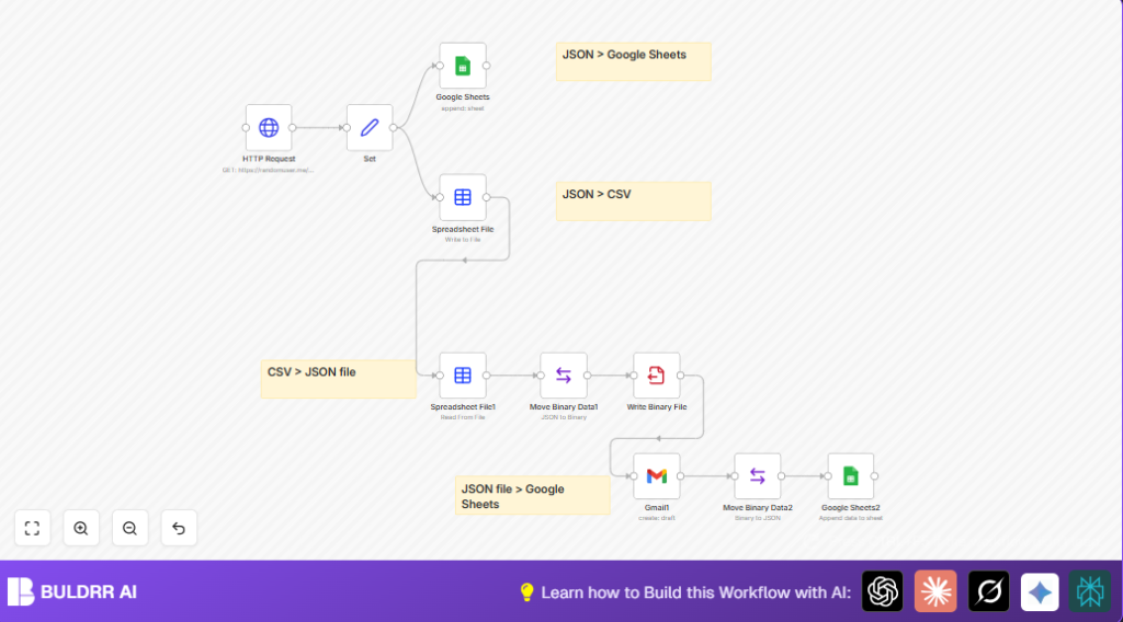 Automate data flow with n8n and GoogleSheets