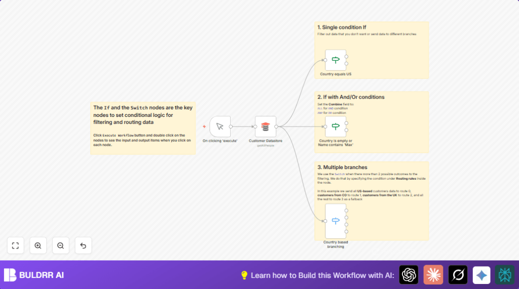 Automate customer data routing with n8n and If nodes