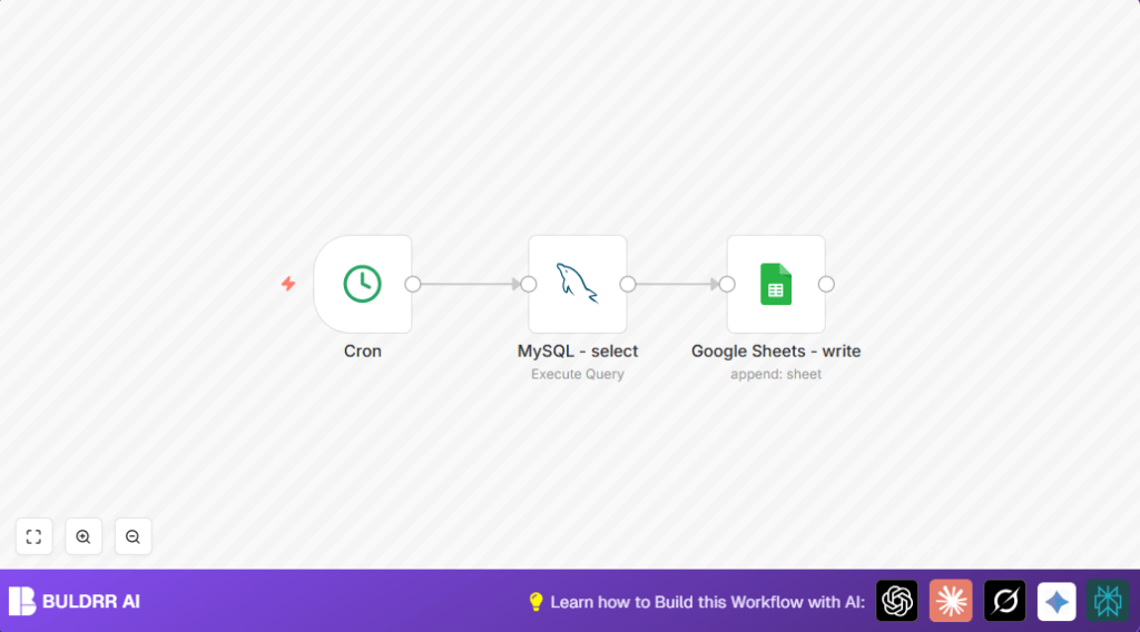 Automate MySQL to Google Sheets with n8n