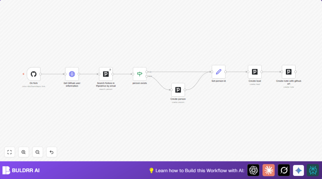 Automate leads with n8n and GitHub