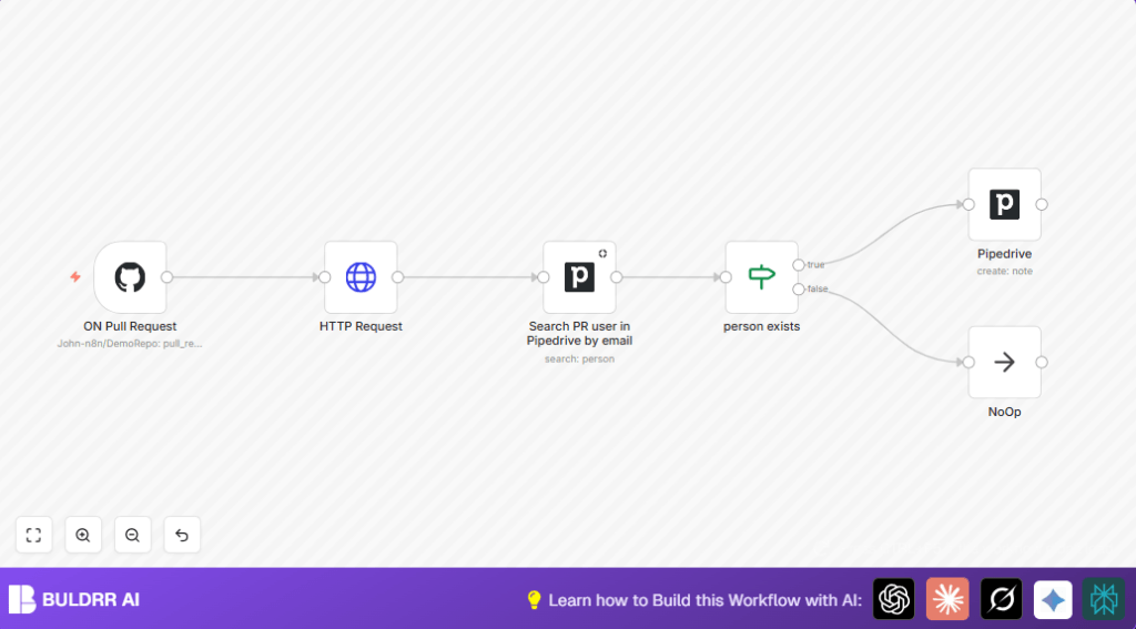 Automate GitHub PR with n8n and Pipedrive