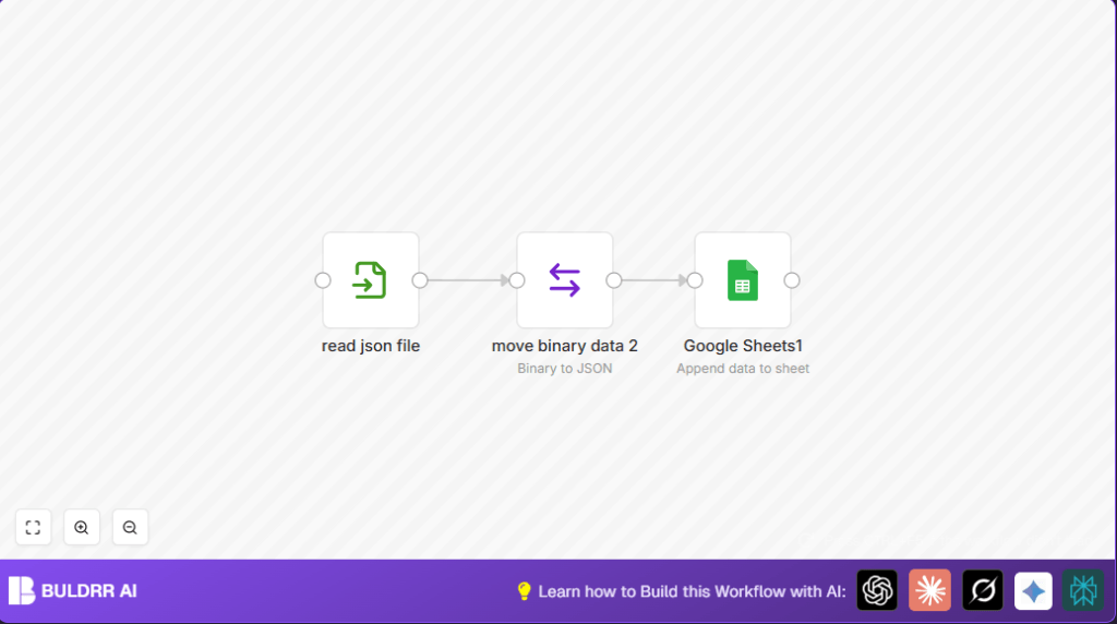 Automate json data import with n8n and Google Sheets