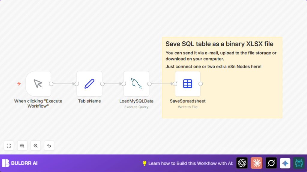 Automate MySQL to XLSX with n8n