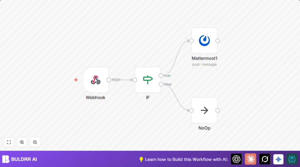 Automate inclusive language with n8n and Mattermost