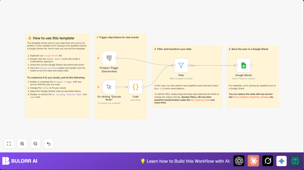 Sync Postgres leads to Google Sheets with n8n