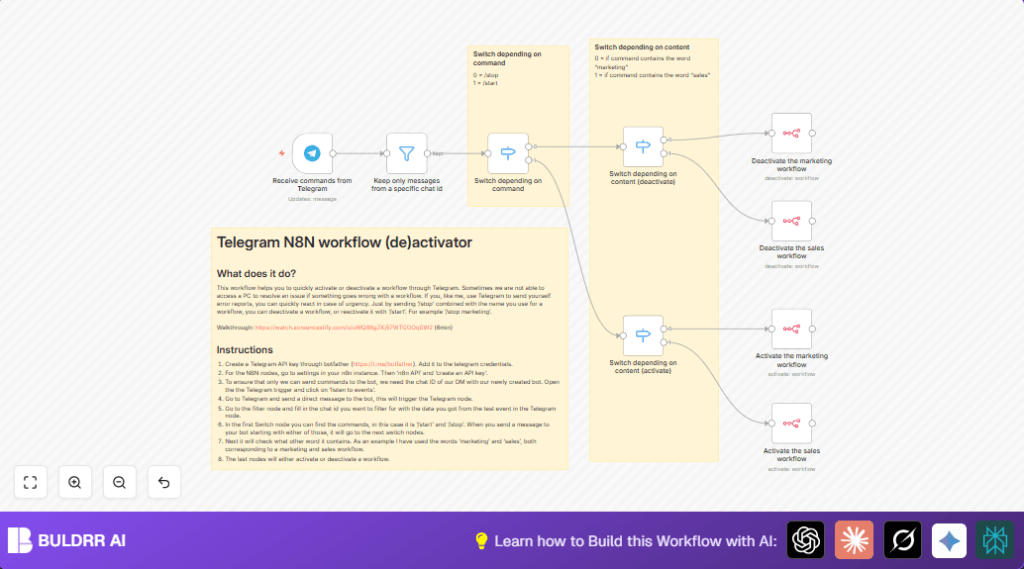Activate deactivate n8n workflows with telegram
