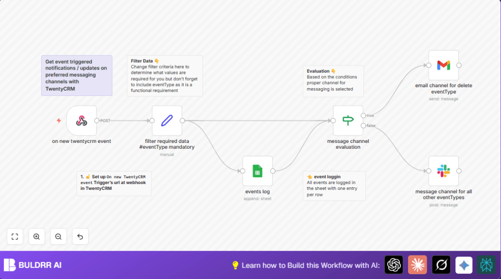 Automate TwentyCRM notifications with n8n and Gmail