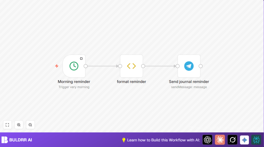 Automate journal reminders with n8n and Telegram