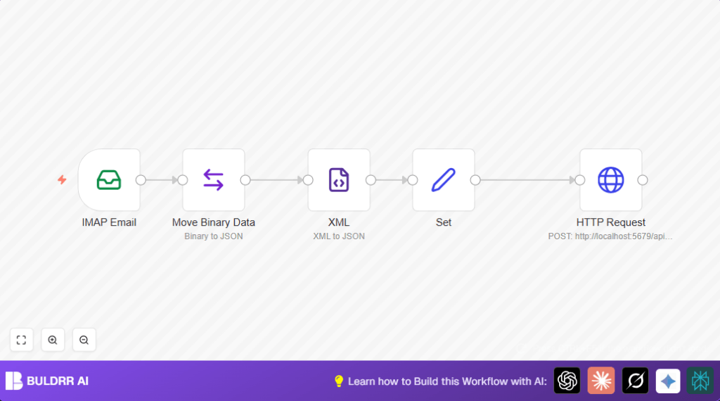 Automate sales orders with n8n and IMAP