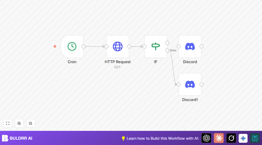 Automate stock checks with n8n and Discord