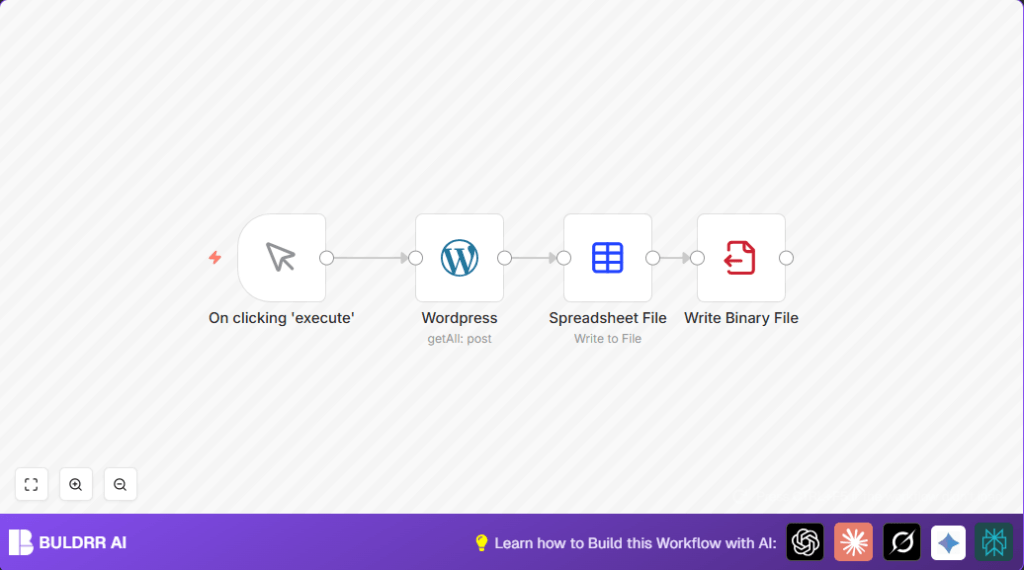 Automate WordPress data to CSV with n8n