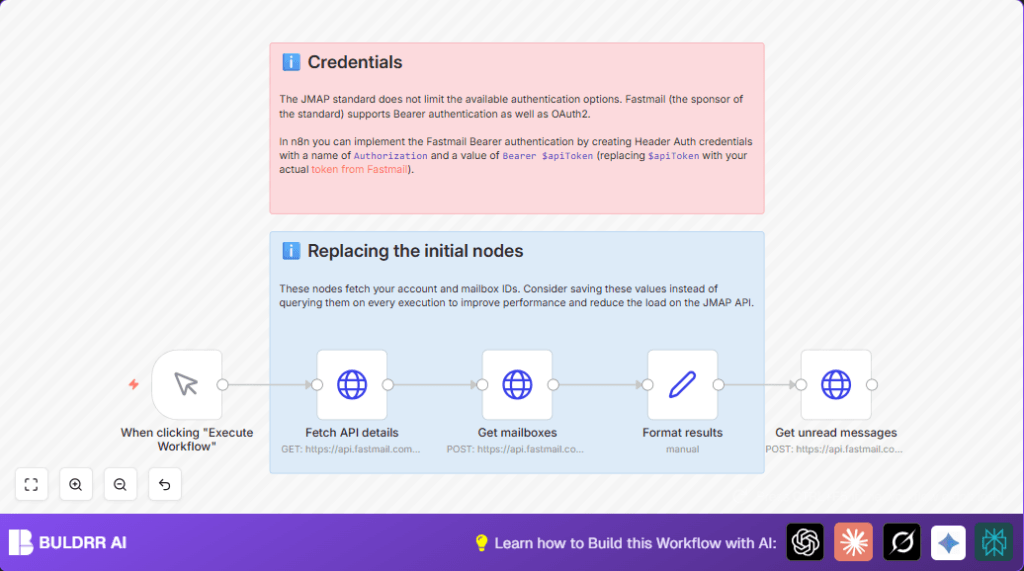 Automate Fastmail inbox with n8n