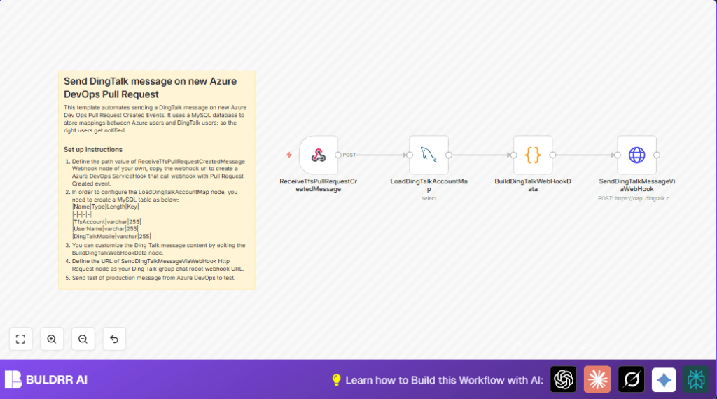Automate alerts with n8n and MySQL