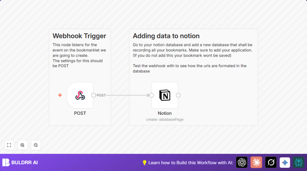 Automate bookmark saving with n8n and Notion