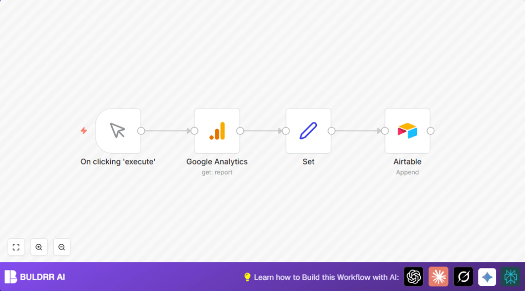 Extract website analytics with n8n and Google Analytics