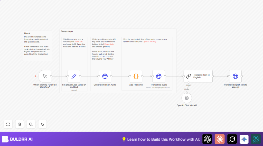 Automate French to English audio with n8n and OpenAI