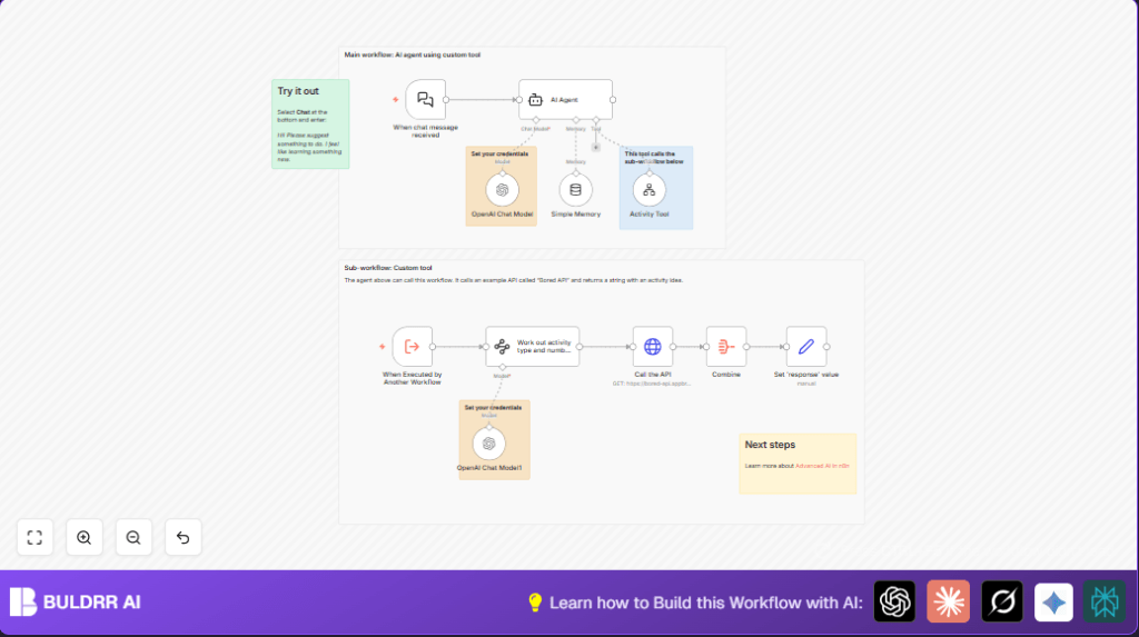 Automate fun activities with n8n and OpenAI