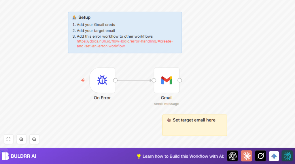 Automate error alerts with n8n and Gmail